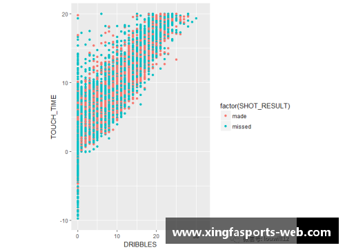 NBA赛季预测：球员数据分析与战术趋势解析