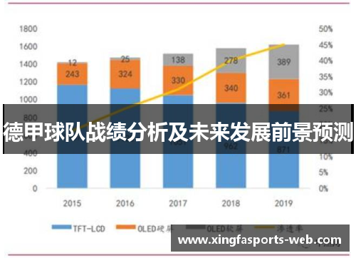 德甲球队战绩分析及未来发展前景预测